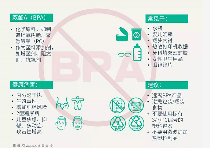 有毒的外賣塑料餐盒，你對“雙酚A”了解有多少？